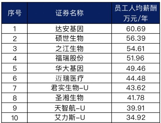  疫情风口下的薪酬争议，国企高管收入引热议。 股票财经
