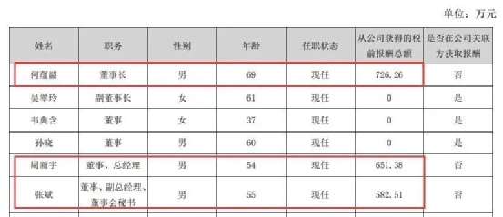  疫情风口下的薪酬争议，国企高管收入引热议。 股票财经