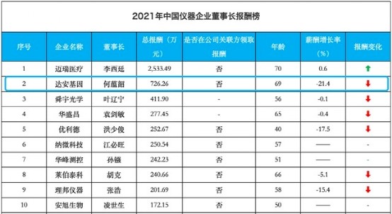  疫情风口下的薪酬争议，国企高管收入引热议。 股票财经