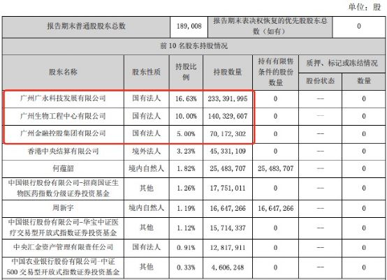  疫情风口下的薪酬争议，国企高管收入引热议。 股票财经