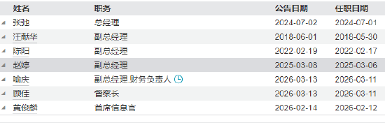  浦银安盛基金内部人事调整，顾佳回归合规岗位；喻庆转战财务管理。 股票财经