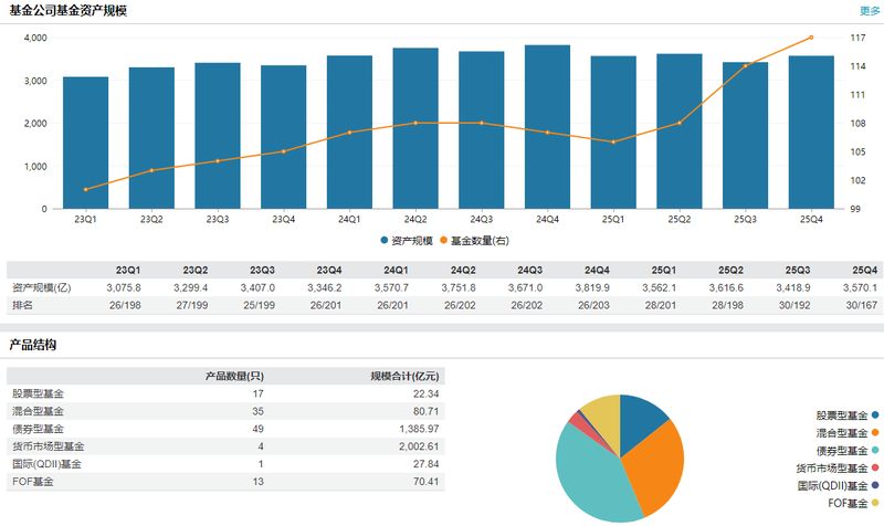  浦银安盛基金内部人事调整，顾佳回归合规岗位；喻庆转战财务管理。 股票财经