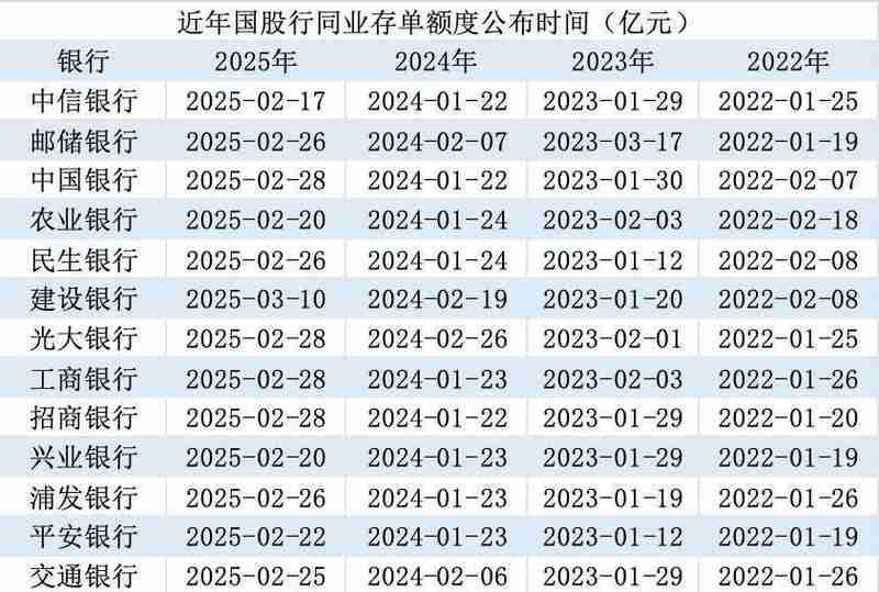  同业存单备案额度迟迟未见踪影；银行负债管理面临新变化。 股票财经