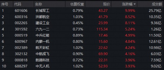  迷茫焦虑：军工板块修复逻辑的深度拆解 股票财经