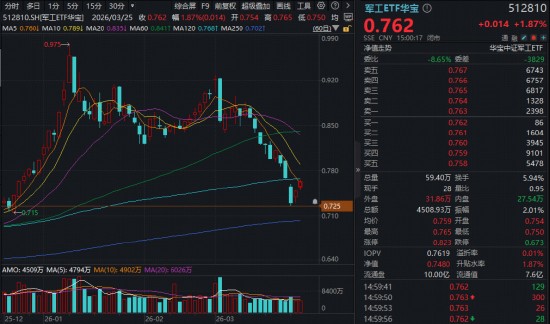  迷茫焦虑：军工板块修复逻辑的深度拆解 股票财经