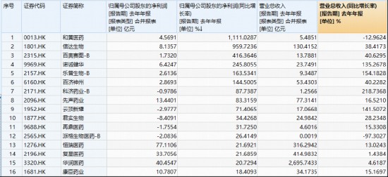  周期演化：港股创新药资产的价值重塑与博弈逻辑 股票财经 周期演化：港股创新药资产的价值重塑与博弈逻辑 股票财经 周期演化：港股创新药资产的价值重塑与博弈逻辑 股票财经