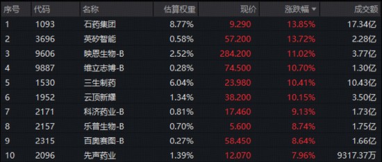  周期演化：港股创新药资产的价值重塑与博弈逻辑 股票财经 周期演化：港股创新药资产的价值重塑与博弈逻辑 股票财经 周期演化：港股创新药资产的价值重塑与博弈逻辑 股票财经