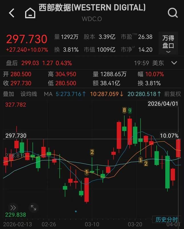  恐慌情绪的博弈：透过存储板块剧震看投资复盘与策略优化 股票财经 恐慌情绪的博弈：透过存储板块剧震看投资复盘与策略优化 股票财经