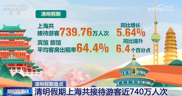 硬核数据解码：2024清明假期文旅消费的11个关键增长点