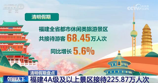  硬核数据解码：2024清明假期文旅消费的11个关键增长点 文化旅游