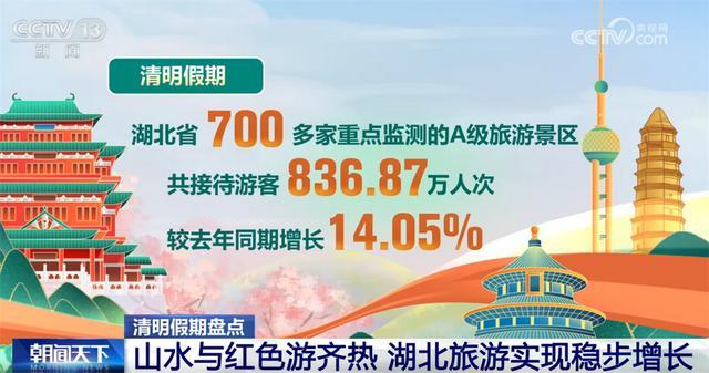  硬核数据解码：2024清明假期文旅消费的11个关键增长点 文化旅游