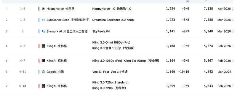  当“欢乐马”闯入视频AI赛道：那些被低估的中国力量，正在改写游戏规则 新闻
